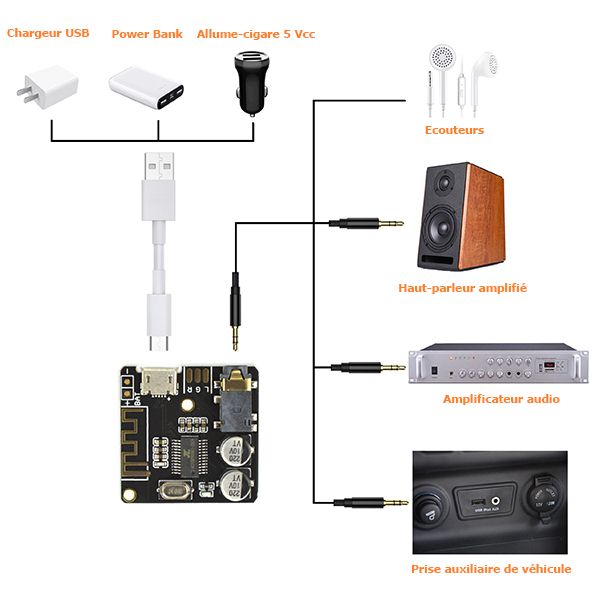 Vente en gros émetteur Audio Bluetooth Arduino de produits à des