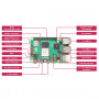 Carte Raspberry Pi 5 - 2 GB